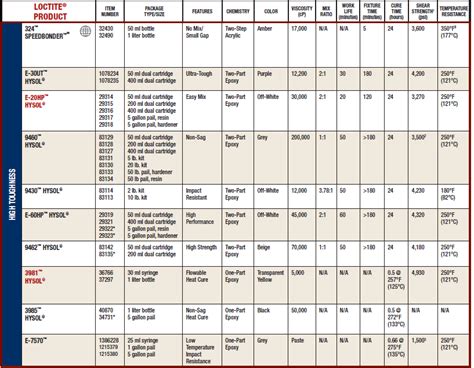 hysol adhesive chart.